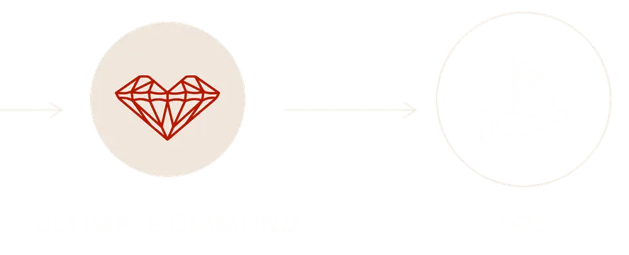 A red diamond icon leads to a stylized letter "B" in a black circle, with text below indicating a connection or transformation.